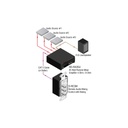 RDL D-RC3M – fjernkontroll – bilde 2