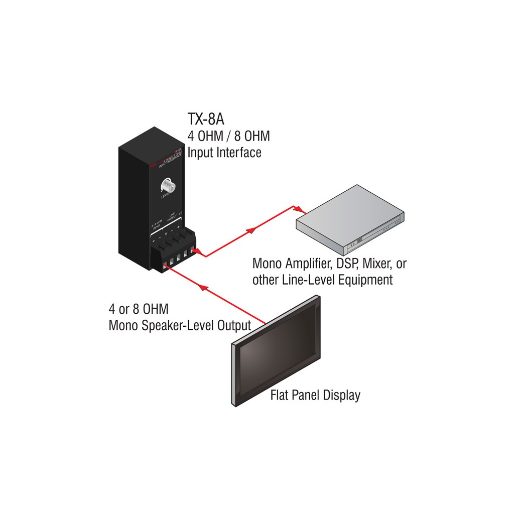 RDL TX-8A – lydtransformator – bilde 2